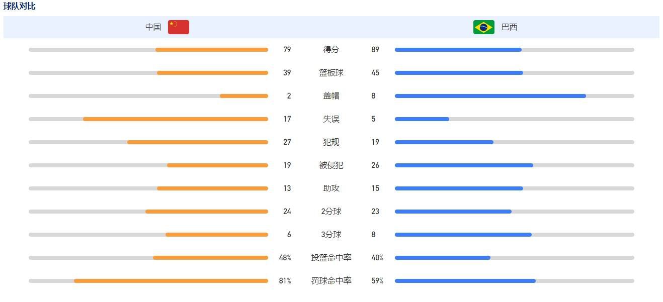 第24分钟，里克尔梅禁区左侧高空球横传，莫拉塔后点包抄头球冲顶，球稍稍偏出立柱！